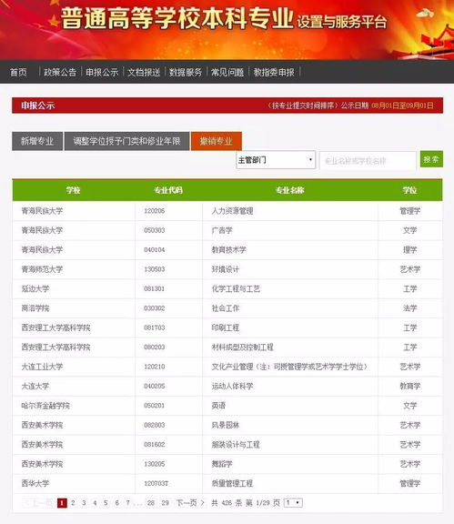高校專業(yè)調(diào)整潮 網(wǎng)絡(luò)遠(yuǎn)程技術(shù)教育成撤銷熱點(diǎn)，知名高校數(shù)量居首