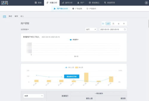 以用戶為中心 打造優(yōu)勢教學(xué)內(nèi)容和智慧化學(xué)習產(chǎn)品的遠程教育新路徑