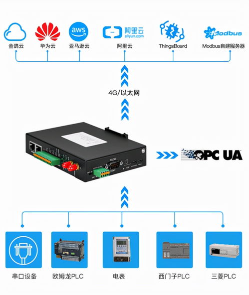 必看 PLC上云首選MQTT網(wǎng)關(guān)，開啟網(wǎng)絡(luò)遠(yuǎn)程技術(shù)教育新篇章